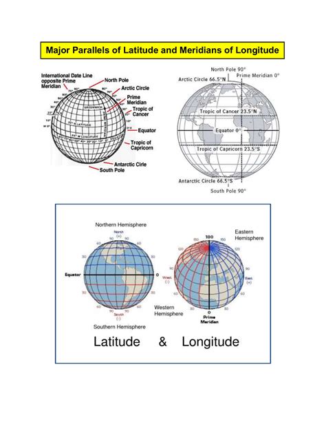 parallels of latitude|Circles Of Latitude And Longitude .